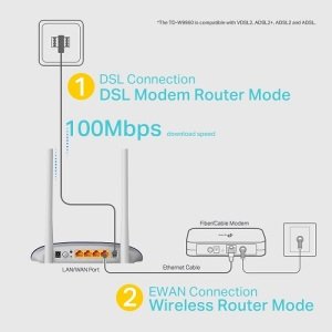 Tp-Lınk Td-W9960N Vdsl Modem 4 Port